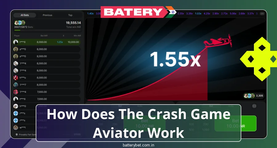 Analysis of the game Aviator Batery Bet for Indian players