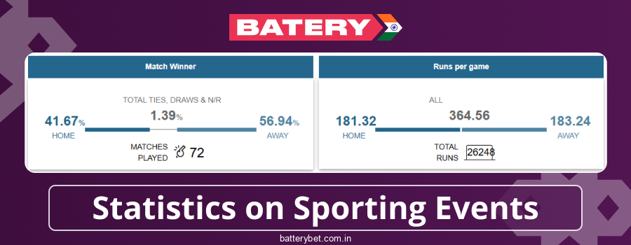 Match Analysis in Batery Bet India