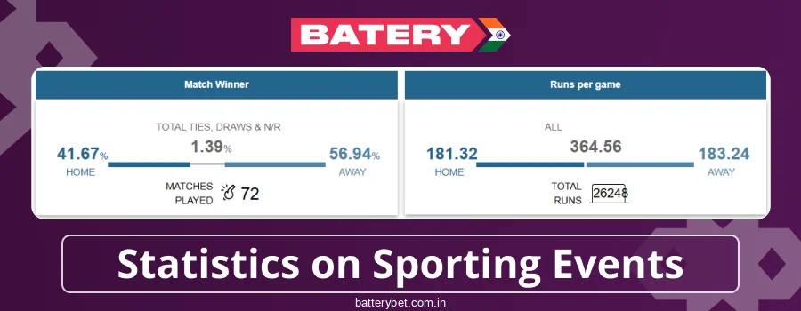 Match Analysis in Batery Bet India